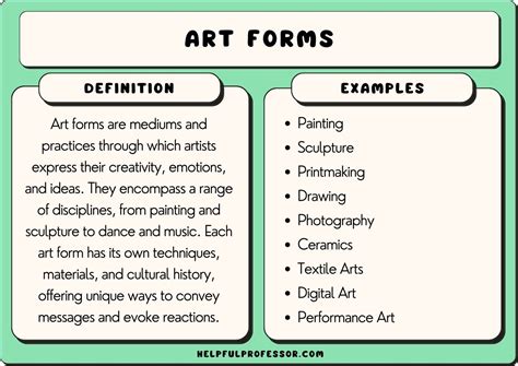 Emphasis in Art Meaning: Discussing the Interplay of Form and Content in Visual Expression