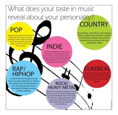 What's My Music Taste: A Journey Through Diversity and Emotion